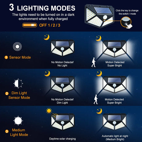Buy 1 Get 1 Free Offer Solar Wall Light with 100 LEDs and Wireless Solar Motion Sensor Security Lights with 270° Wide Angle IP65 Waterproof and 3 Optional Mode for Garden Patio Yard Front Door Garage Porch
