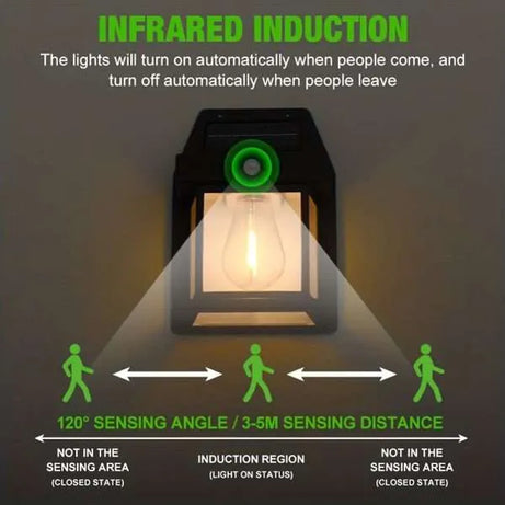 Solar Tungsten Wireless Outdoor Led Wall Light With Human Sensor Bulb Waterproof Garden Landscape Villa Courtyard Decor Night Light